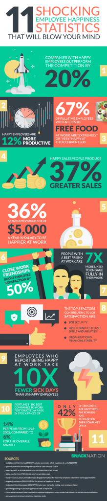 employee-happiness-infographic